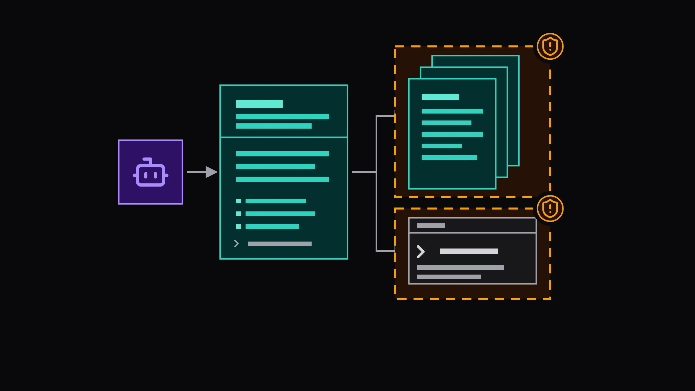 AI agent reading a Skill whose references and scripts both sit behind trust boundaries